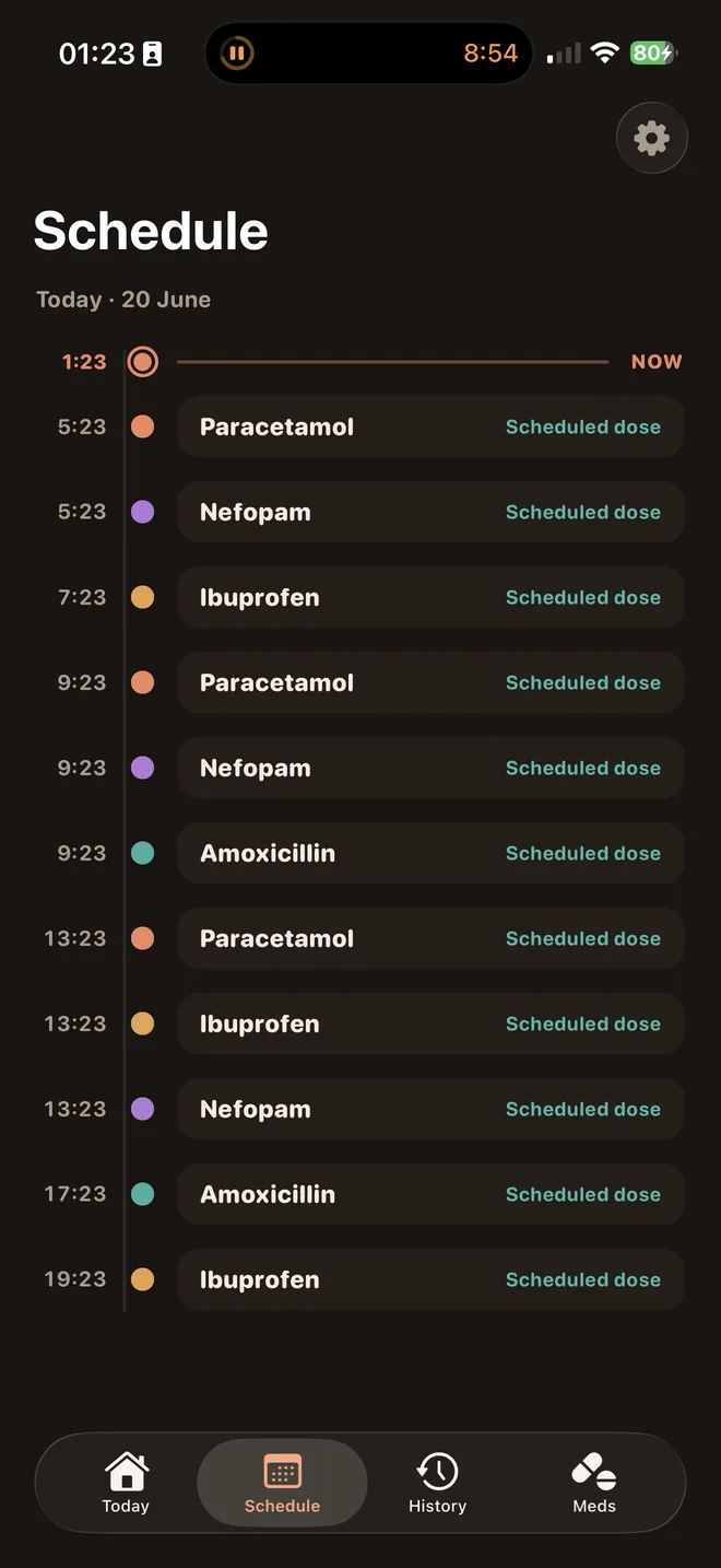 Doses Schema-scherm: tijdlijn met geplande medicijndoses door de dag